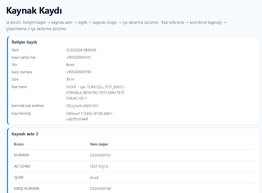 Kayıt, kaynak satır, sayfa, dosya ve içe aktarma sürümü