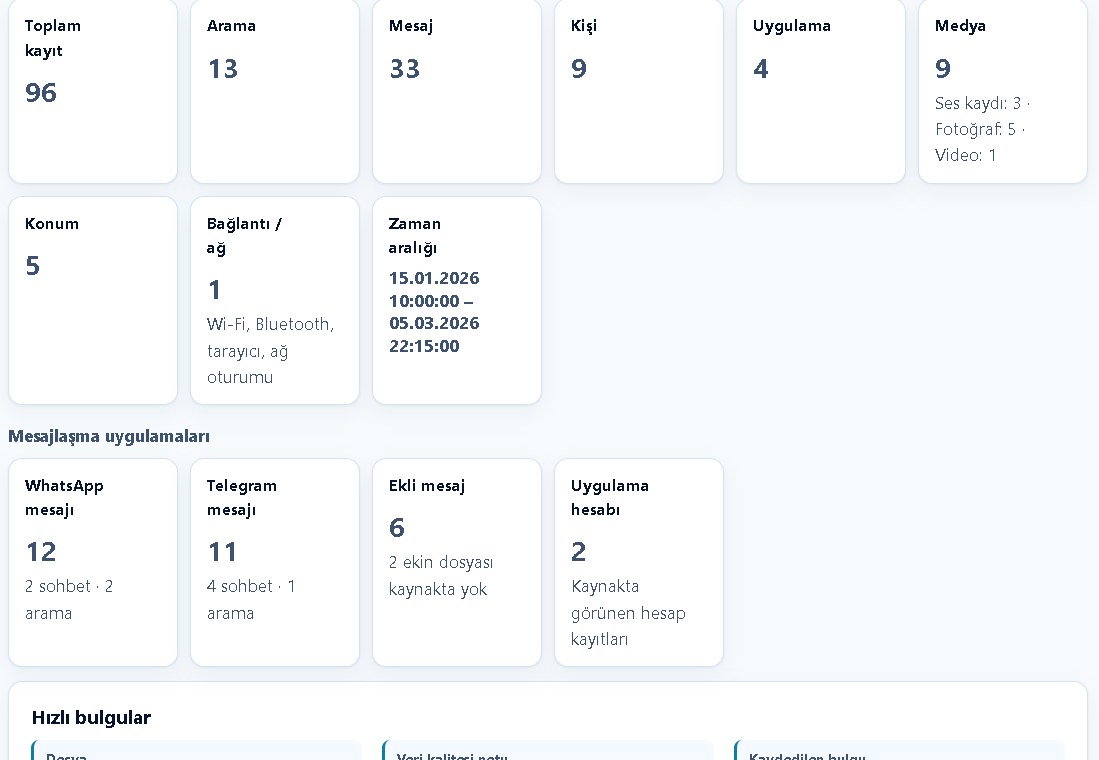 Mobil cihaz incelemesi genel bakış: cihaz, kayıt sayıları ve mesajlaşma uygulamaları